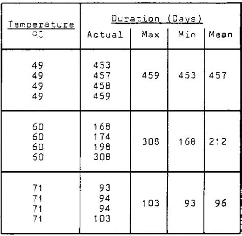 Table From Stationary Valve Regulated Sealed Lead Acid Batteries Can