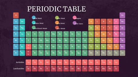 Plantilla gratuita de PowerPoint con tabla periódica de química para la