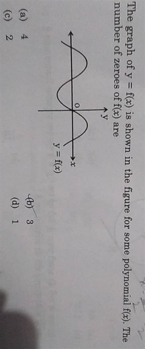 The Graph Of Y F X Is Shown In The Figure For Some Polynomial F X The