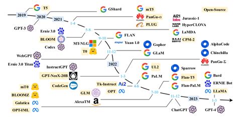 LLM Large Language Model Survey ArXiV Perfectly Awesome