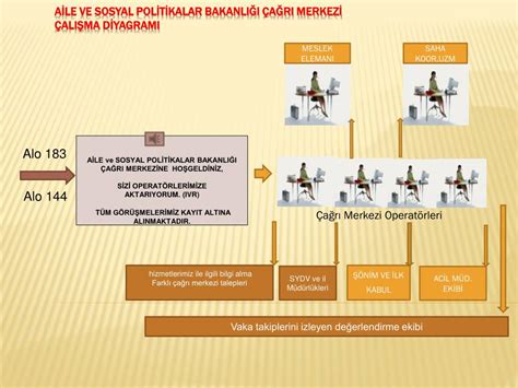 PPT T C AİLE VE SOSYAL POLİTİKALAR BAKANLIĞI BASIN VE HALKLA