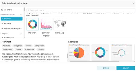 Pie chart - All things DataOS