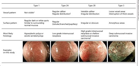 Figure 1 From An International Study On The Diagnostic Accuracy Of The