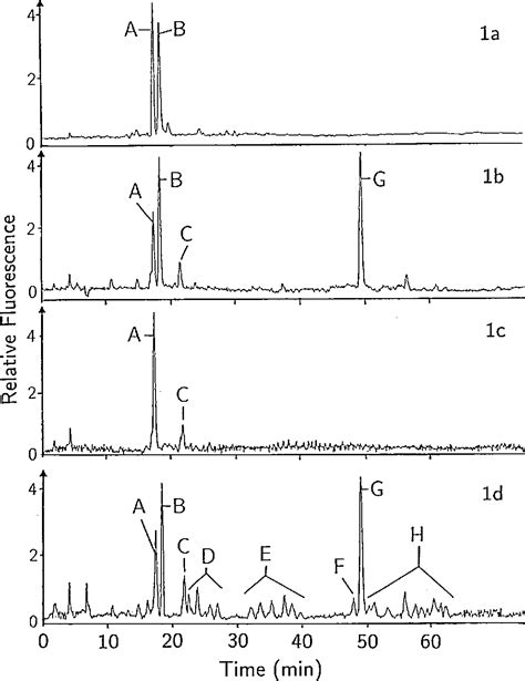 Characterization Of Highly Polar Dna Adducts Derived From Dibenz A H