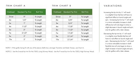 Golf Club Length Chart Golfworks Michale Tanner