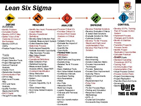 Ucit Lean Six Sigma Initiative Presented By Dave