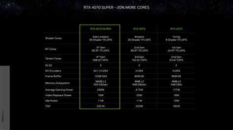 Nvidia Anuncia Novas Gpus Rtx Super E Divulga Pre Os No Brasil