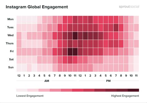 When Is The Best Time To Post On Instagram In 2020 Cheat Sheet