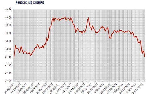 Brusca Caída Del Dólar Cuatro Razones Que La Explican Y Un Pronóstico A Corto Plazo