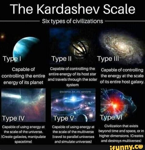 The Kardashev Scale Six Types Of Civilizations Type I Type Ll Type