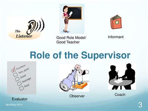 Ppt Supervisor Training Powerpoint Presentation Free Download Id