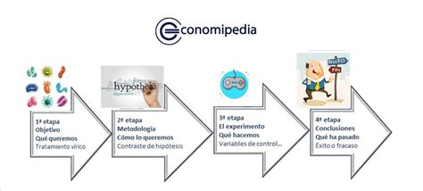 Investigación experimental Economipedia