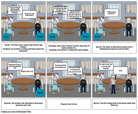 Communication Process Model Storyboard by 87a6d0bd