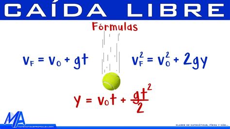 F Rmulas De Ca Da Libre Matematicasprofealex Youtube