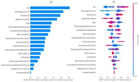 Cancers Free Full Text Factors Predicting Surgical Effort Using