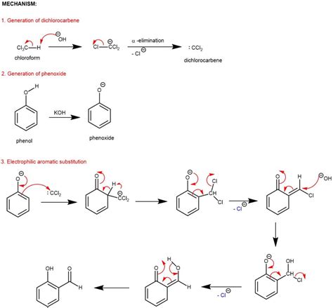 Reimer Tiemann Reaction A Useful Method For Aromatic Formylation My