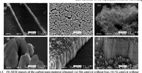 Figure From Low Temperature Growth Of Carbon Nanomaterials On