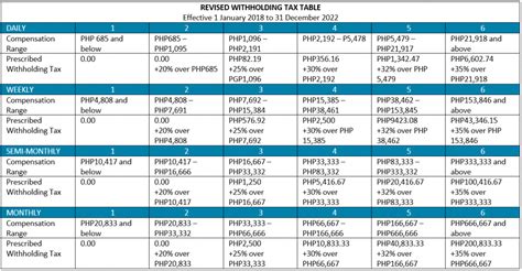 Tax Table 2024 Philippines - Karee Marjory