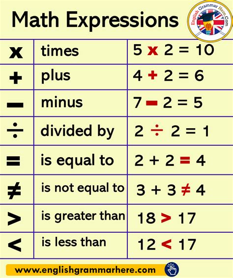 Math Expressions Second Grade