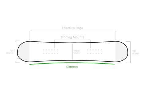 Diagram Explaining Parts Of Snowboard