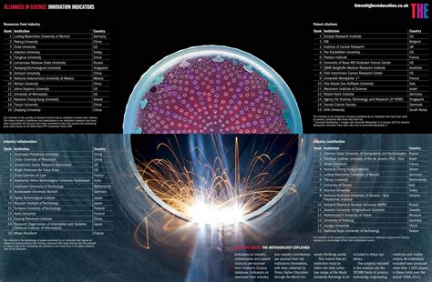 Which Is The Most Innovative University In The World World Economic