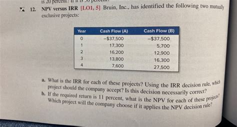 Solved Is Percent Npv Versus Irr Lo Bruin Chegg