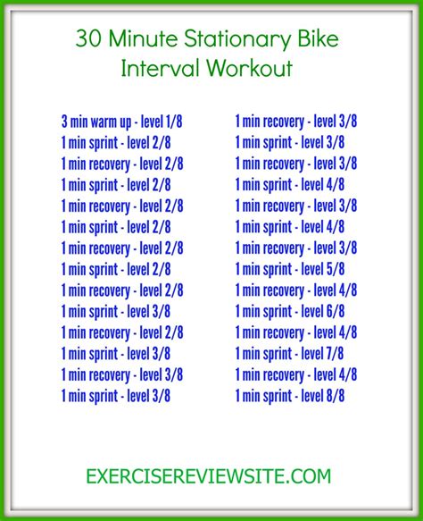 High Intensity Interval Training Workouts Bike Workoutwalls