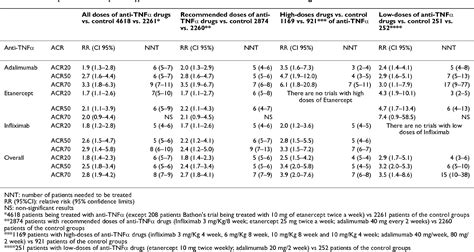 Table 1 From Bmc Musculoskeletal Disorders Tumor Necrosis Factor Alpha