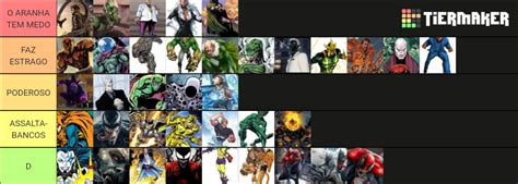 Vilões do Homem Aranha Tier List Community Rankings TierMaker