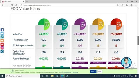 Hdfc Securities Value Plans Youtube