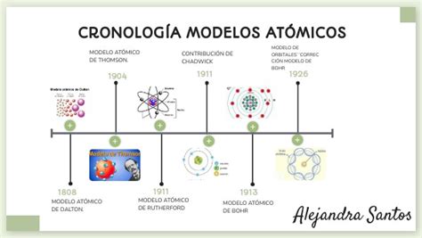 Los Modelos Atomicos