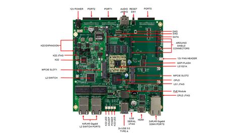 Ls A Iot Nxp