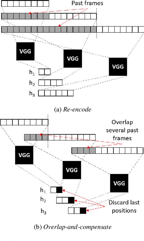 Figure 1 From Impact Of Encoding And Segmentation Strategies On End To