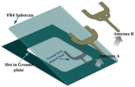 Electronics Free Full Text Wideband Printed Wide Slot Antenna With