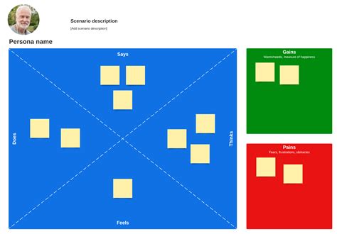 Como Fazer Um Mapa De Empatia Lucidspark