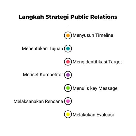 Strategi Public Relations Bangun Citra Positif Perusahaan