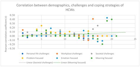 Ijerph Free Full Text Mediating Effect Of Challenges On