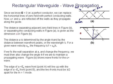 Waveguides Rectangular Waveguides Tem Te And Tm Waves