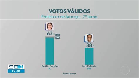 Quaest Em Aracaju Votos V Lidos Em Lia Corr A Tem E Luiz Roberto