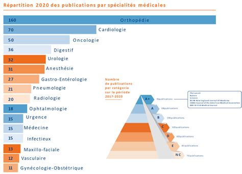 Recherche Clinique Vivalto Sant