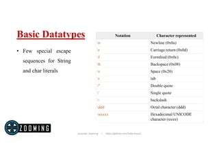 Java Basic Datatypes PPT