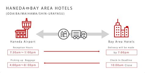 Hotel Baggage Delivery Service｜jal Abc Inc