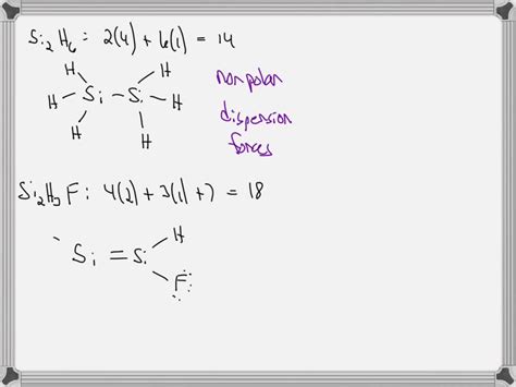 Solved Determine The Types Of Intermolecular Interactions The