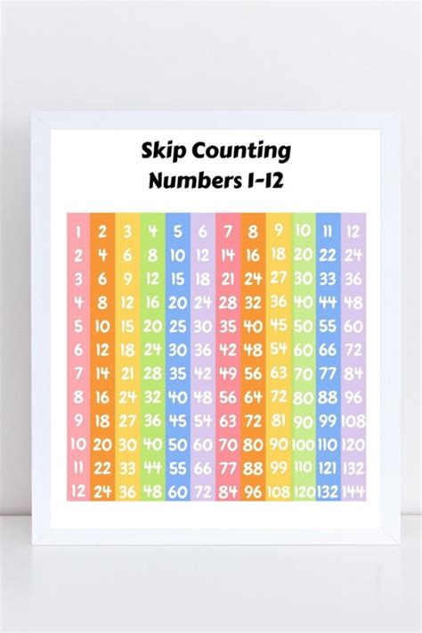 Printable Skip Counting Chart