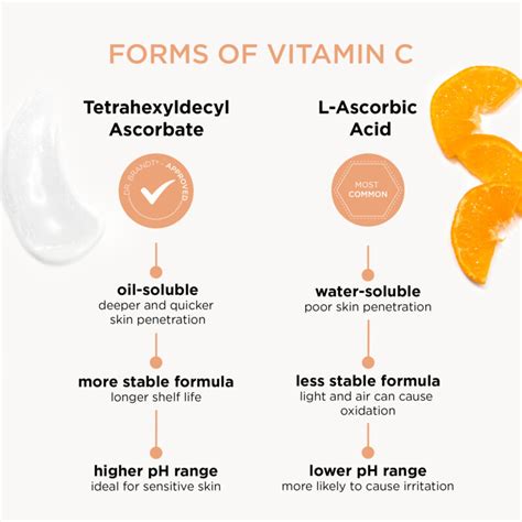 Tetrahexyldecyl Ascorbate The Best Form Of Vitamin C For Your Skin Dr Brandt