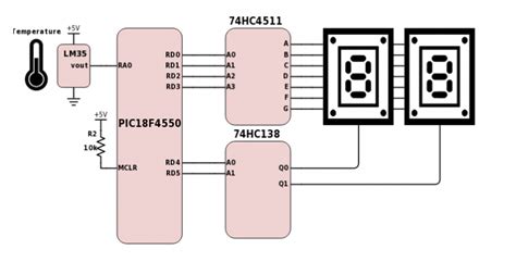 Convertidor An Logo Digital Adc Con El Pic F Maker Electronico