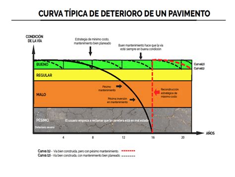 Soluciones Asfalticas Edc Ingenieria De Vias