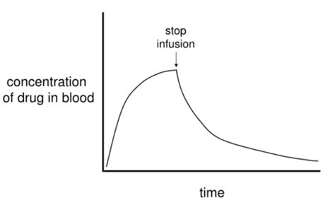 IV Infusion Flashcards Quizlet