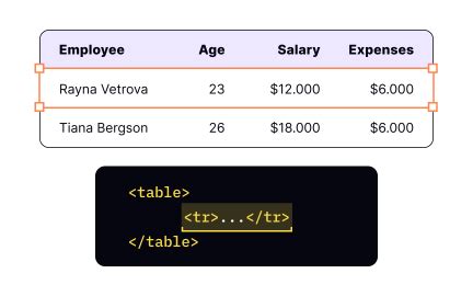 Tables Uxcel