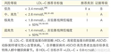 困扰我国4亿人的血脂异常如何管理？看完这篇搞定了！ 知乎